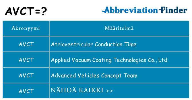Mitä avct tarkoittaa