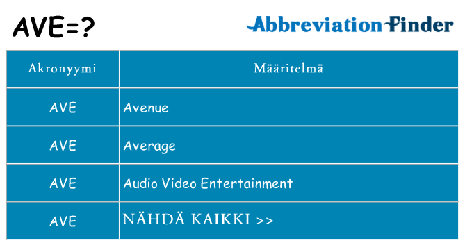 Mitä ave tarkoittaa