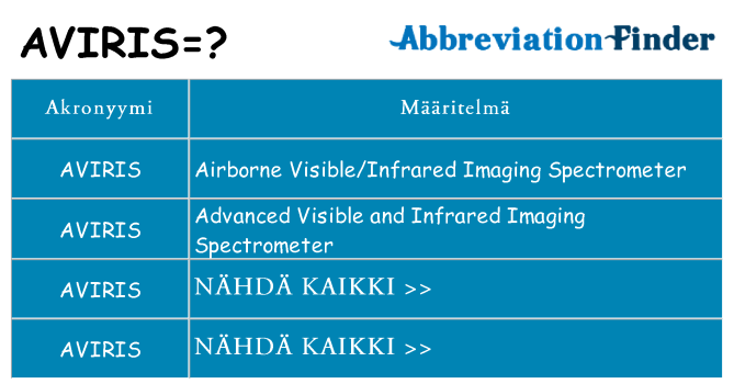 Mitä aviris tarkoittaa