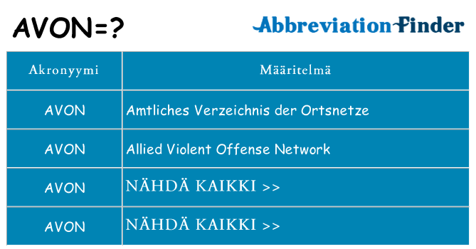 Mitä avon tarkoittaa