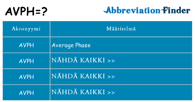 Mitä avph tarkoittaa