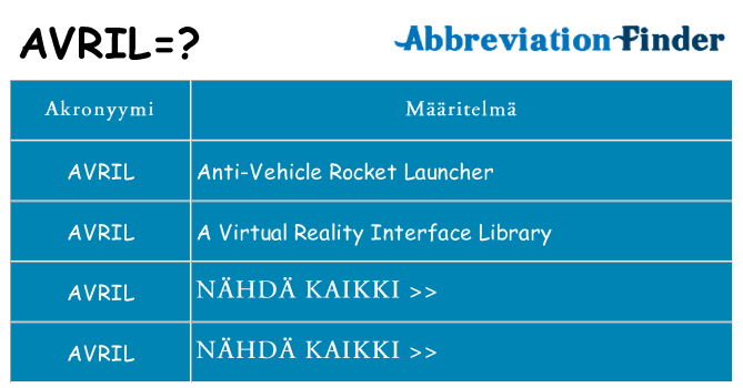 Mitä avril tarkoittaa
