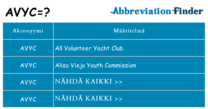 Mitä avyc tarkoittaa