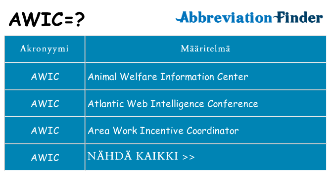 Mitä awic tarkoittaa