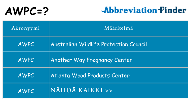 Mitä awpc tarkoittaa