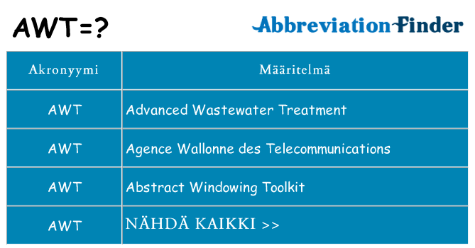 Mitä awt tarkoittaa