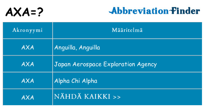 Mitä axa tarkoittaa