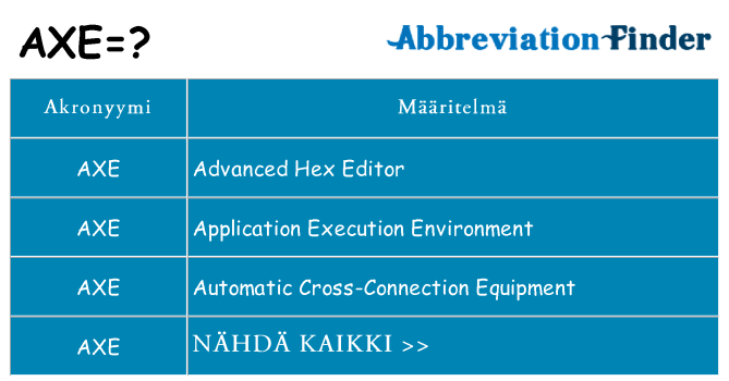 Mitä axe tarkoittaa