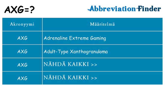Mitä axg tarkoittaa