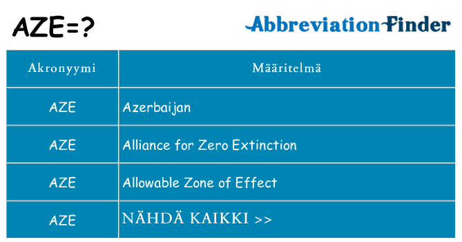 Mitä aze tarkoittaa