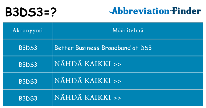 Mitä b3ds3 tarkoittaa