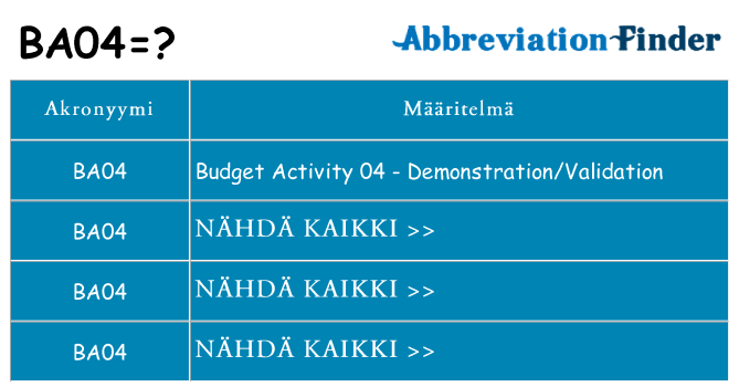 Mitä ba04 tarkoittaa