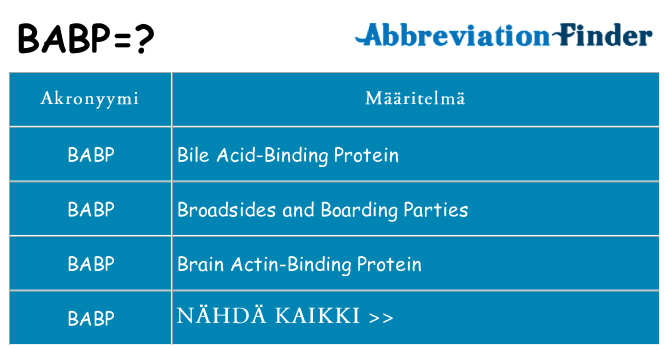 Mitä babp tarkoittaa