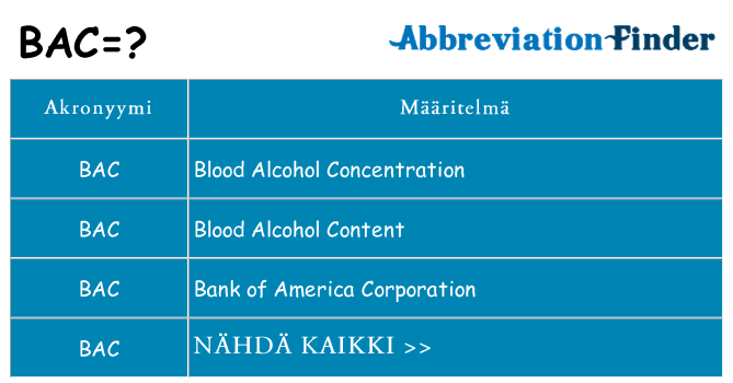 Mitä bac tarkoittaa