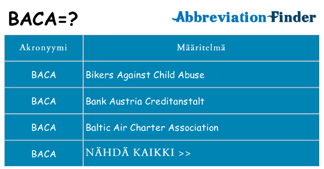 Mitä baca tarkoittaa