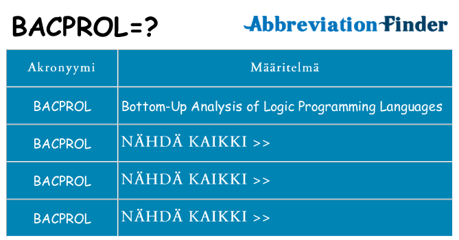 Mitä bacprol tarkoittaa