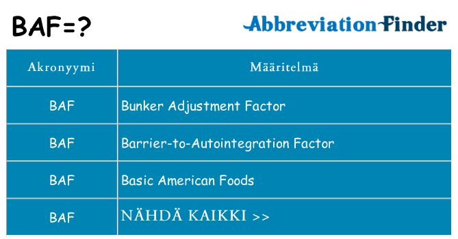 Mitä baf tarkoittaa