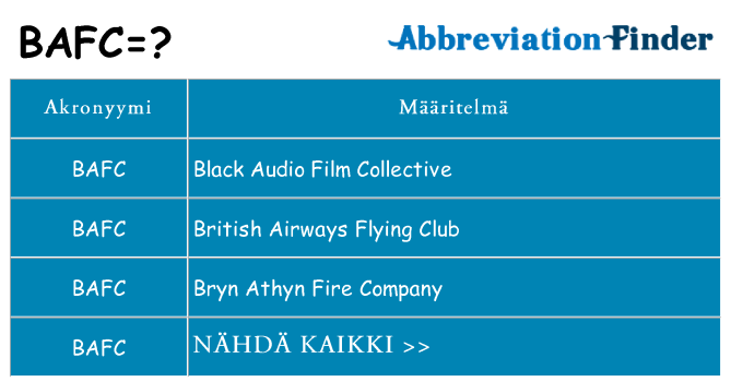 Mitä bafc tarkoittaa