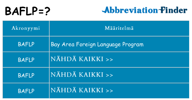 Mitä baflp tarkoittaa