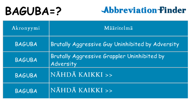 Mitä baguba tarkoittaa