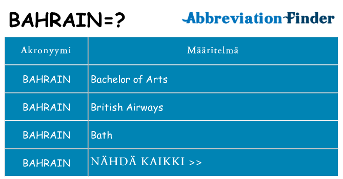 Mitä bahrain tarkoittaa