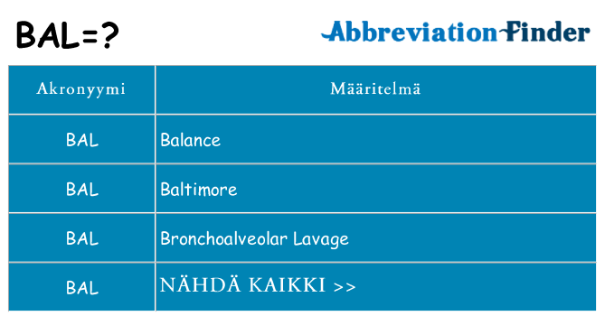 Mitä bal tarkoittaa