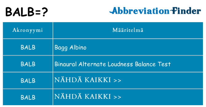 Mitä balb tarkoittaa