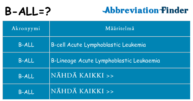 Mitä b-all tarkoittaa