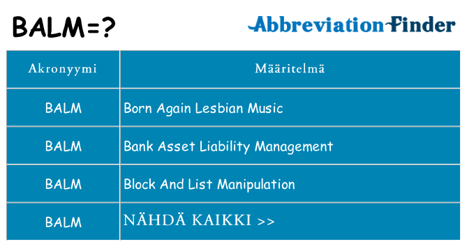 Mitä balm tarkoittaa
