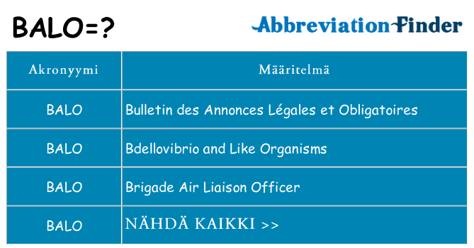 Mitä balo tarkoittaa