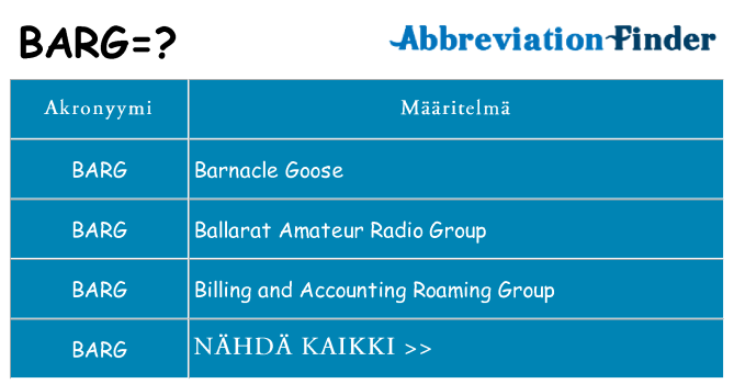 Mitä barg tarkoittaa
