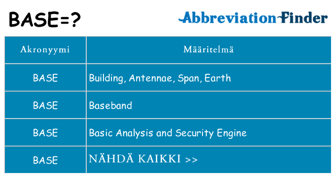 Mitä base tarkoittaa