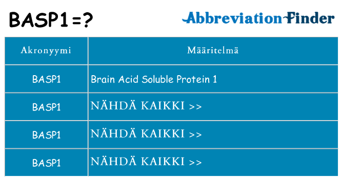 Mitä basp1 tarkoittaa