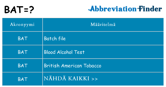 Mitä bat tarkoittaa