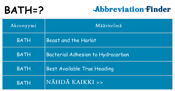 Mitä bath tarkoittaa
