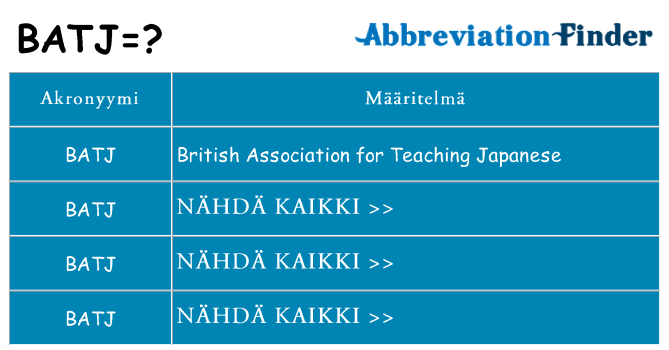 Mitä batj tarkoittaa