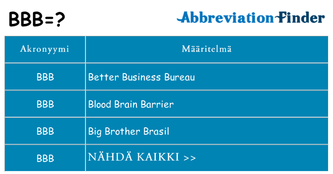 Mitä bbb tarkoittaa