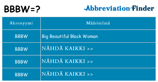 Mitä bbbw tarkoittaa