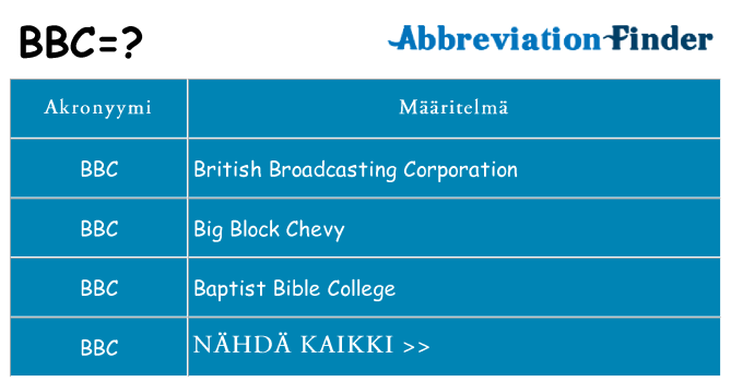 Mitä bbc tarkoittaa