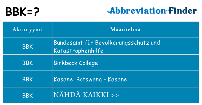 Mitä bbk tarkoittaa