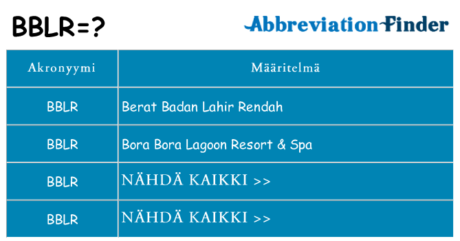 Mitä bblr tarkoittaa