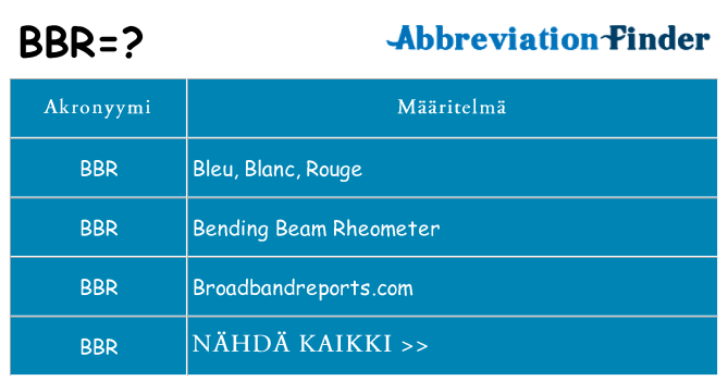 Mitä bbr tarkoittaa