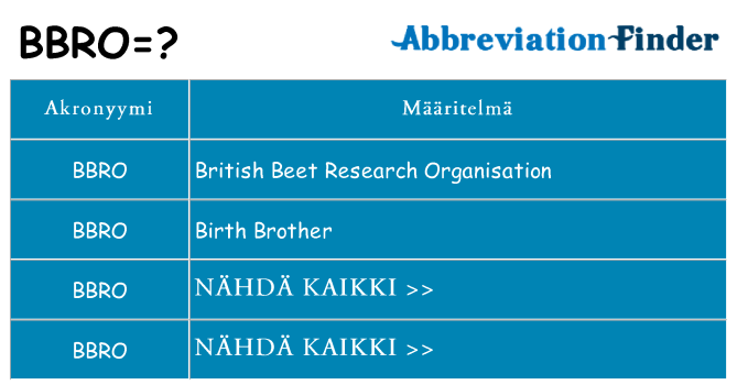 Mitä bbro tarkoittaa