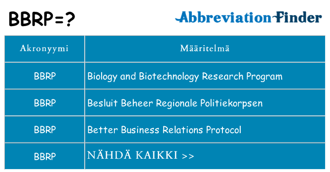 Mitä bbrp tarkoittaa