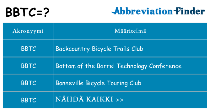 Mitä bbtc tarkoittaa