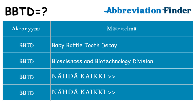 Mitä bbtd tarkoittaa