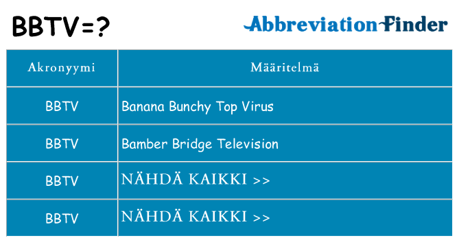 Mitä bbtv tarkoittaa