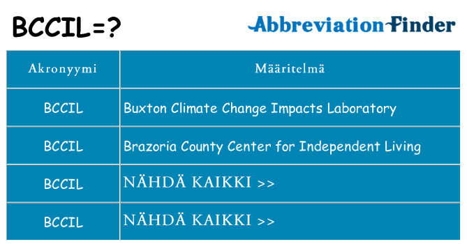 Mitä bccil tarkoittaa