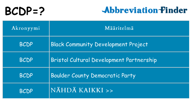 Mitä bcdp tarkoittaa