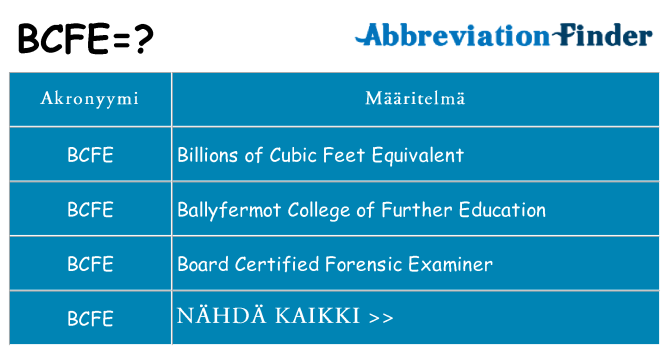 Mitä bcfe tarkoittaa